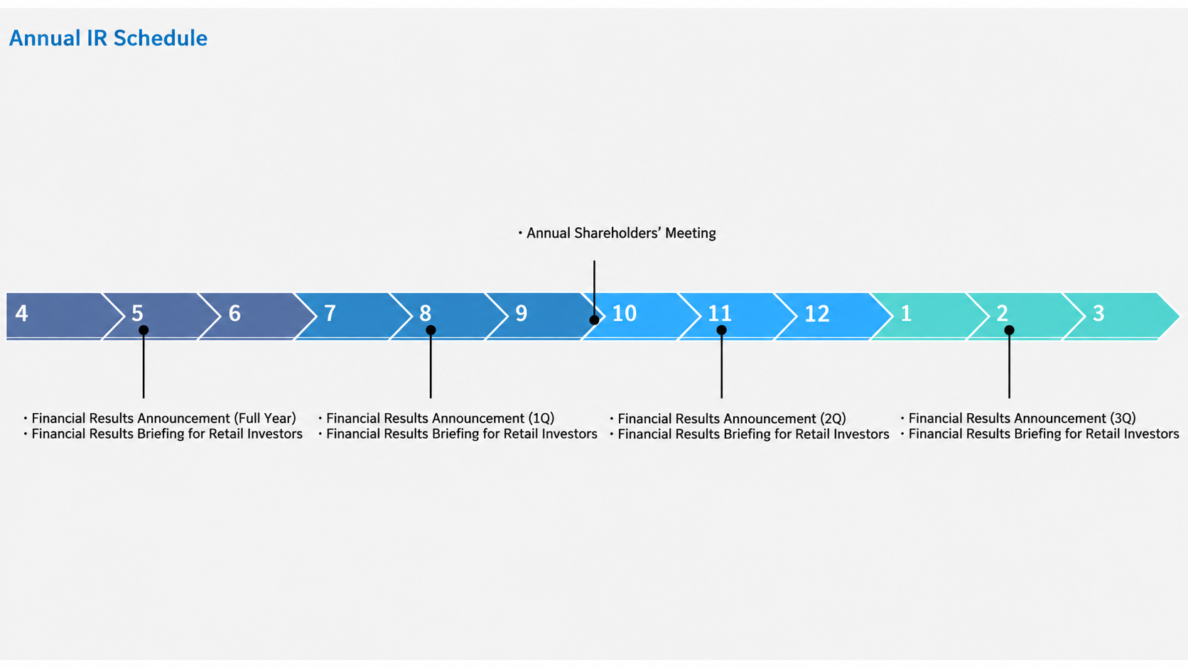 Image of IR Event Schedule. Monex Group has its quarterly announcement in February, May, August and November.