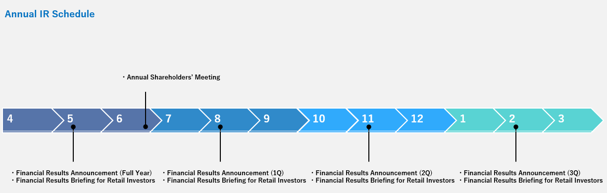 Image of IR Event Schedule. Monex Group has its quarterly announcement in February, May, August and November.