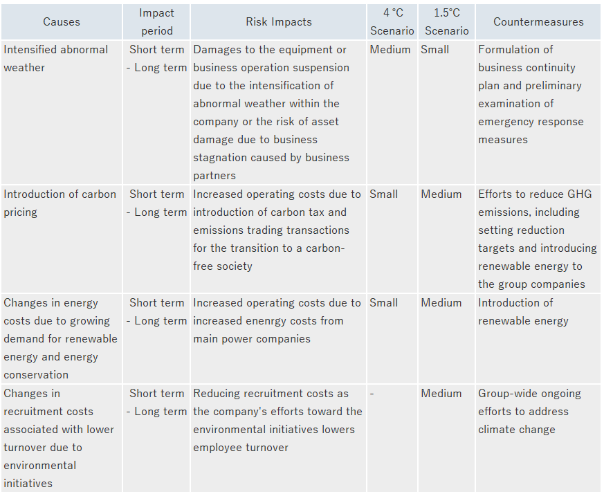 Scenario Analysis