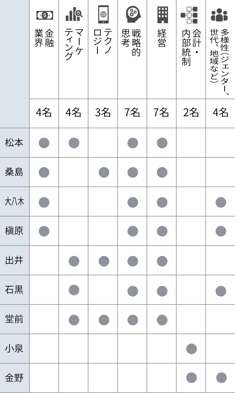 未来を想像し、新しい金融を創造する。