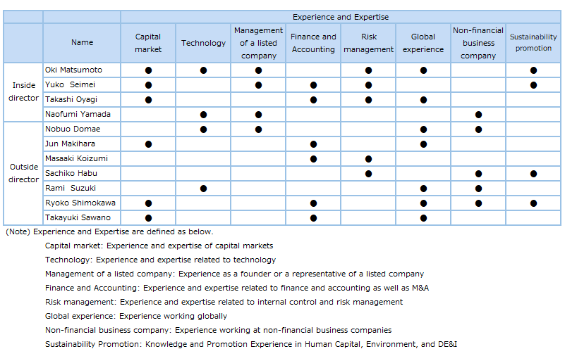 Director Skill Matrix