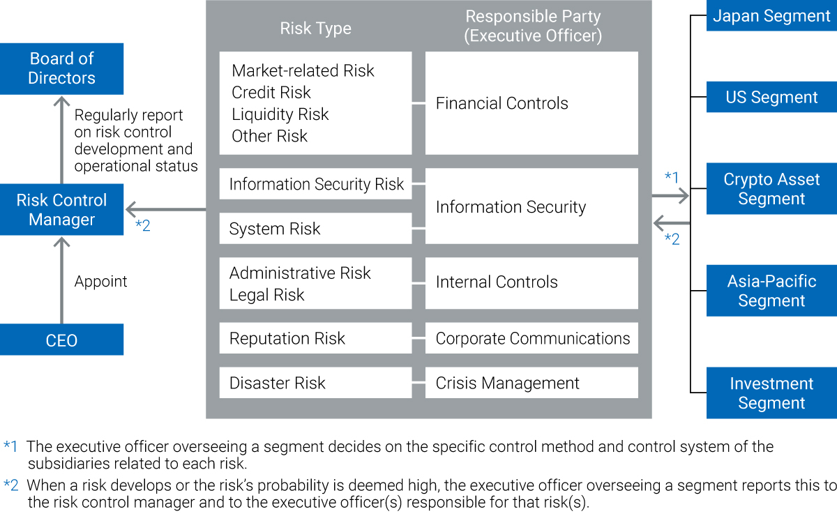 Risk Management System