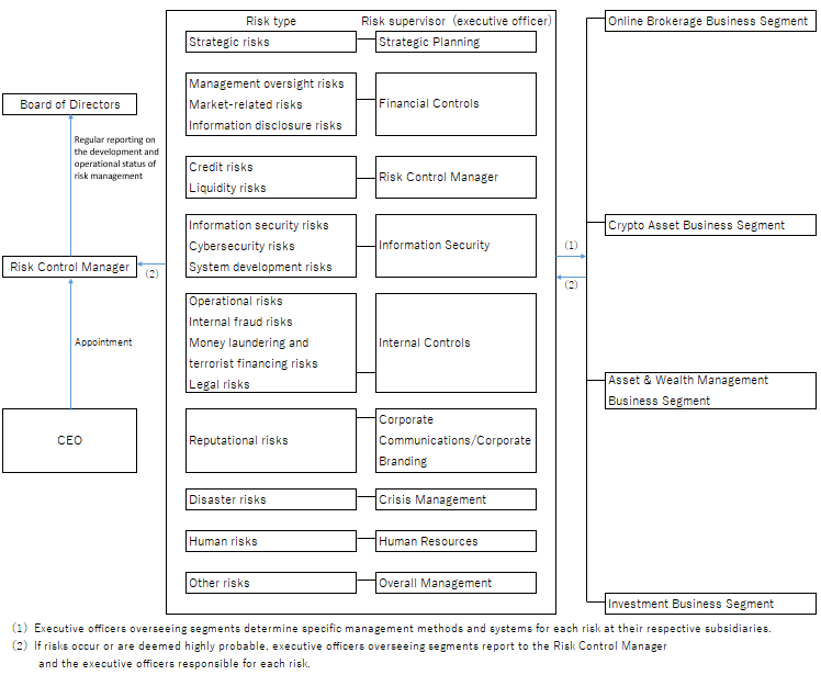 Risk Management System