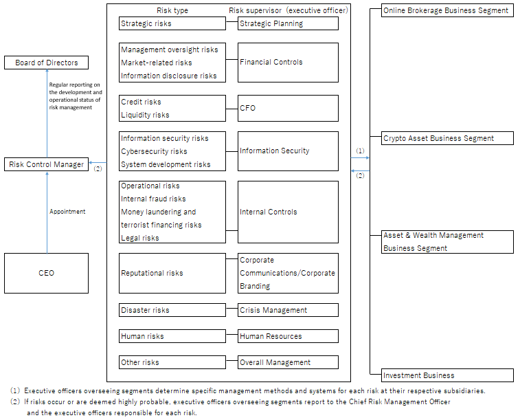 Risk Management System