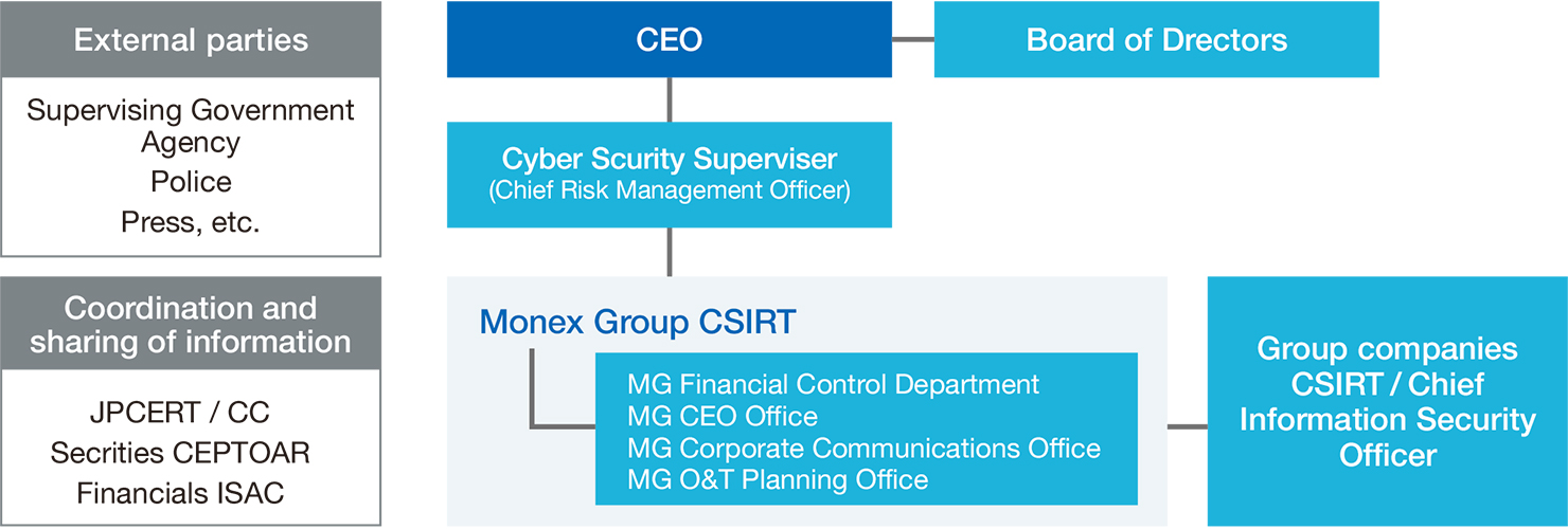 Cyber Security System