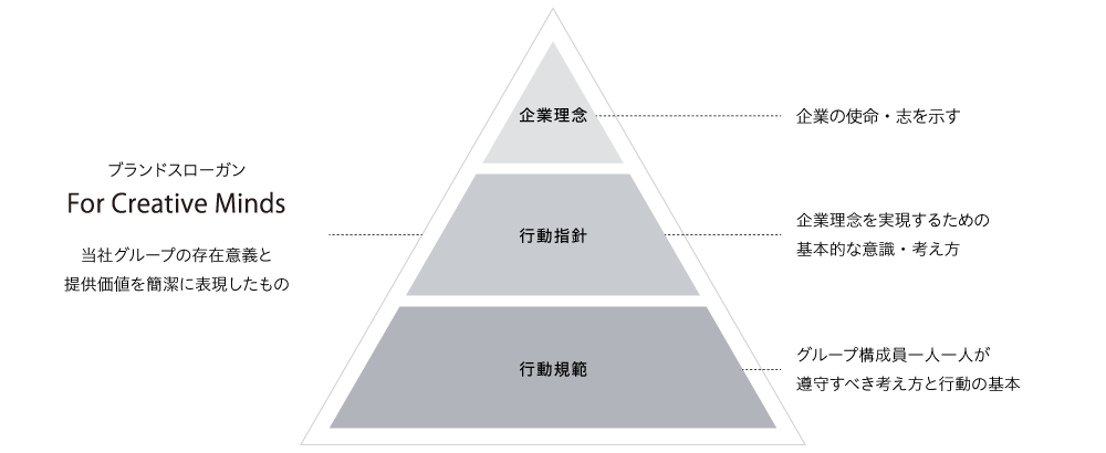 行動指針