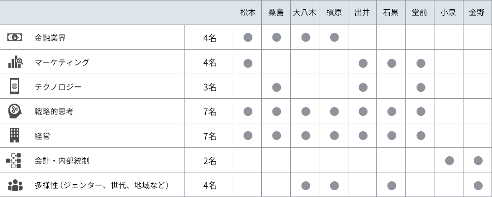 未来を想像し、新しい金融を創造する。