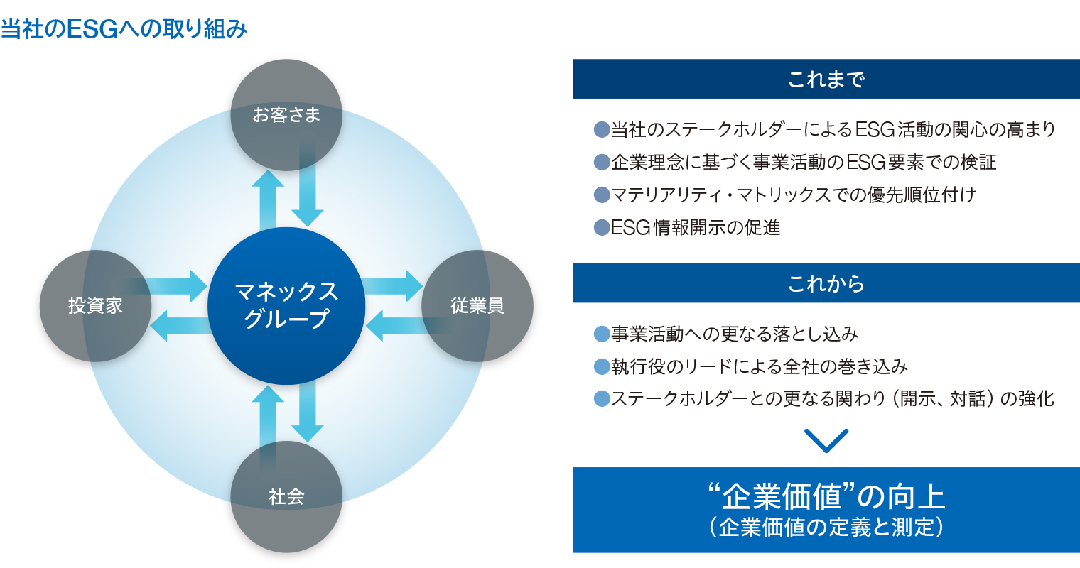 当社のESGの取り組み