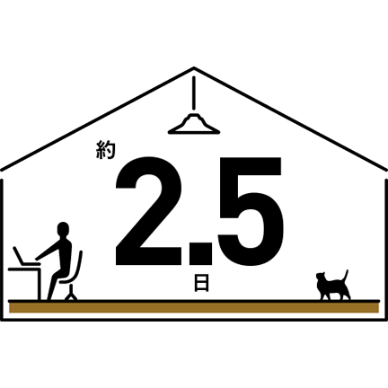 約2.5日