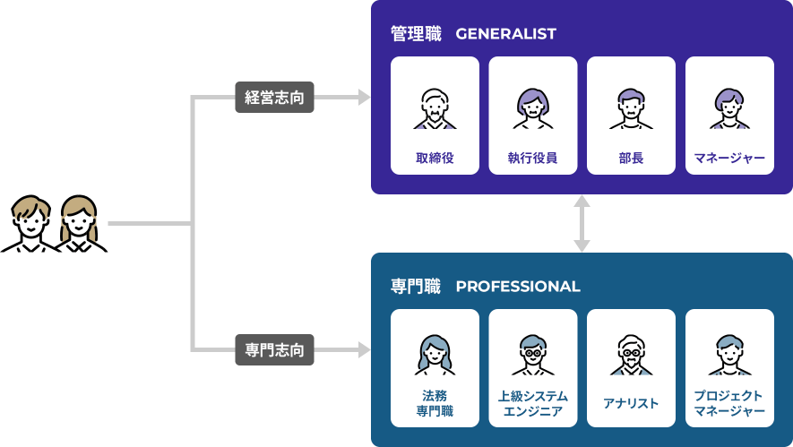 人事制度構成図